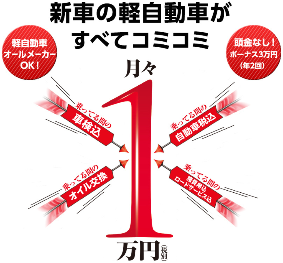 車の基本費用はすべてコミコミ